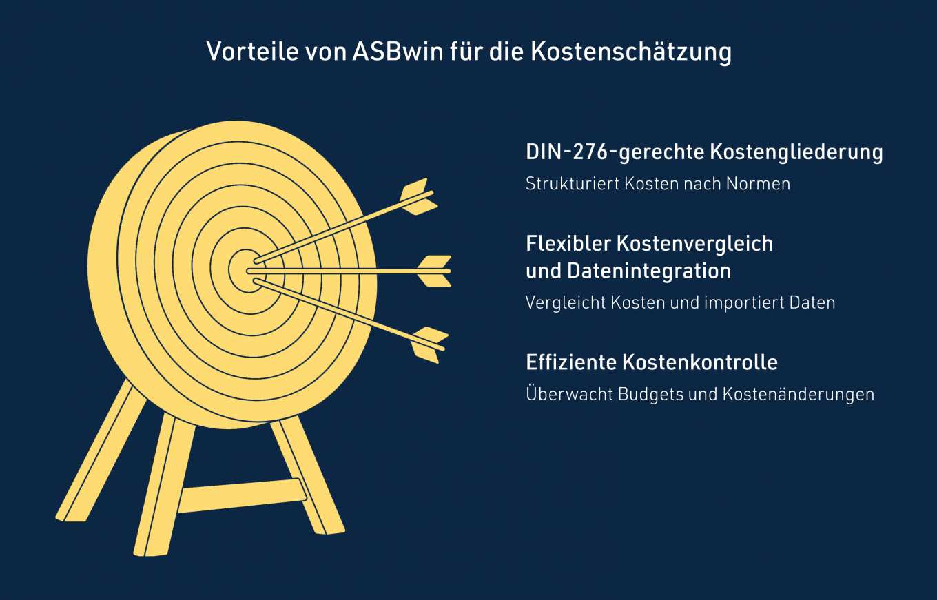 Vorteile von ASBwin für die Kostenschätzung